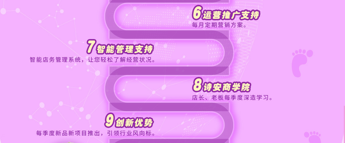 诗安国际月子中心--诗健康产业链模式全门口店达上千家。